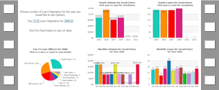Analytics - Loan Originatior Stats video